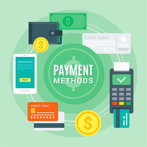 online banking payment methods